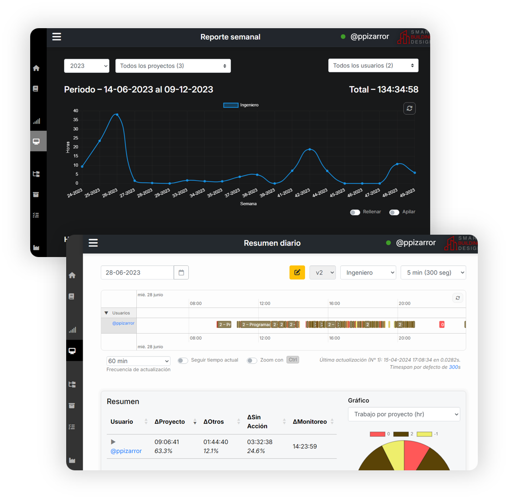TimeProj